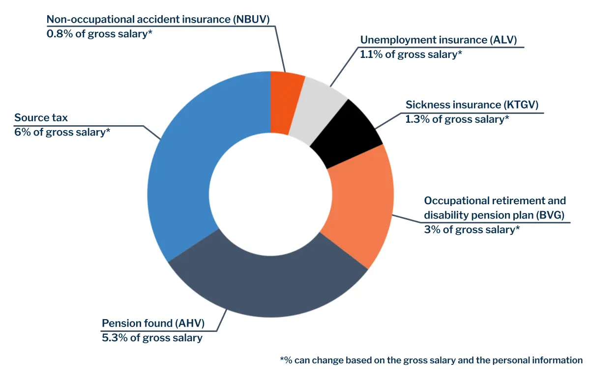 Pay transparency and pay equity in EU