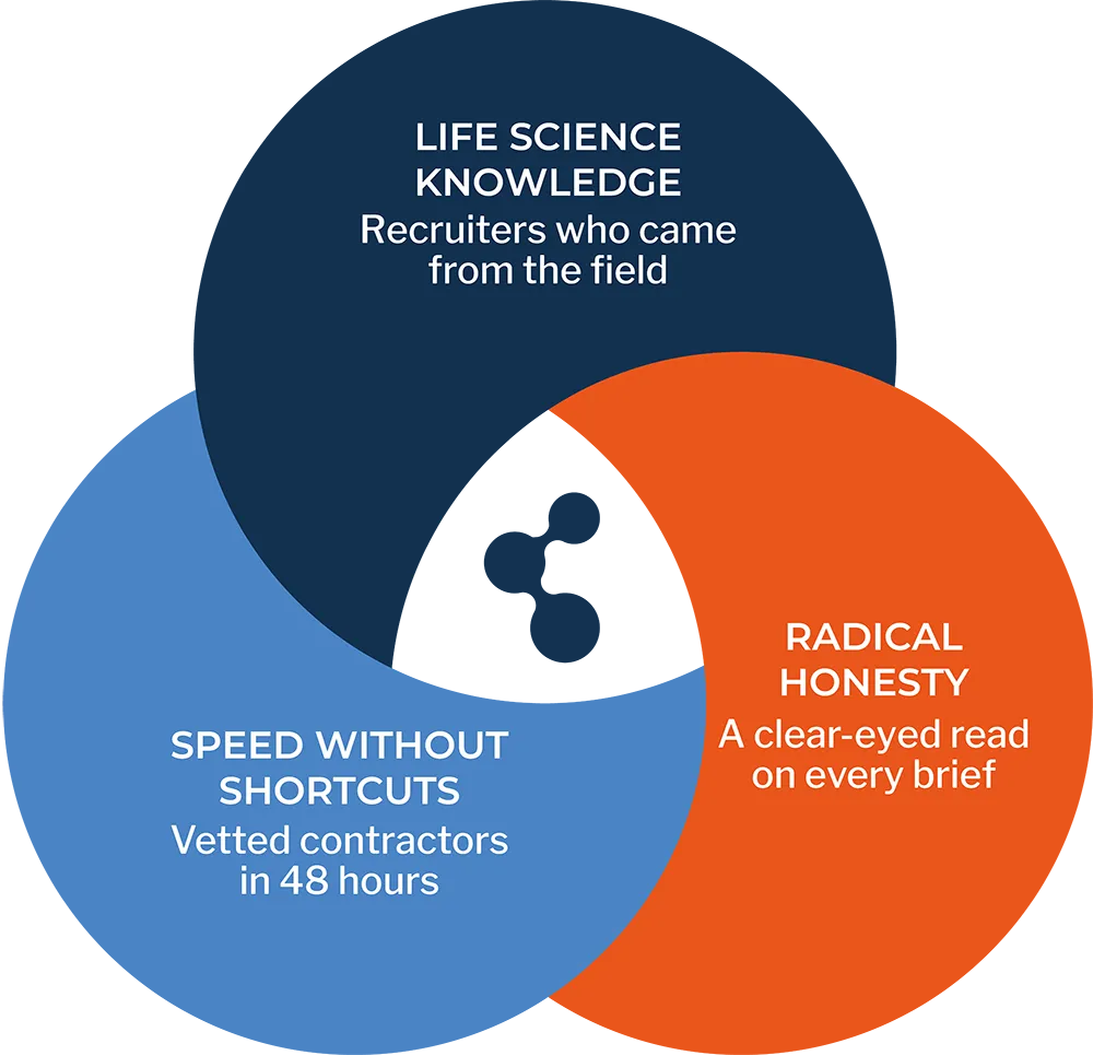 life science contract recruitment life science contract recruitment